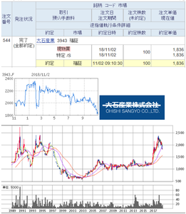 大石産業(株)【3943】 【　2018年11月まで　】　買った時の、福証のチャート　ー。