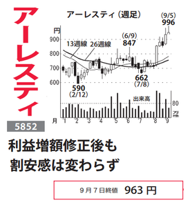 (株)アーレスティ【5852】 【　10年前（2016年)　】 ～ 2016   ー。