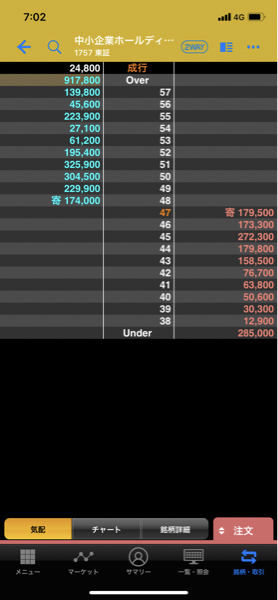 (株)創建エース【1757】 朝一の気配はこうでしたよね JPT は 8:02です