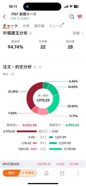 (株)創建エース【1757】 大口買いの中小売り 医院では内科医