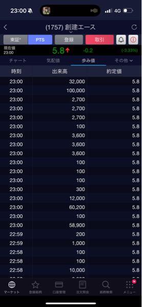 (株)創建エース【1757】 本物きてる