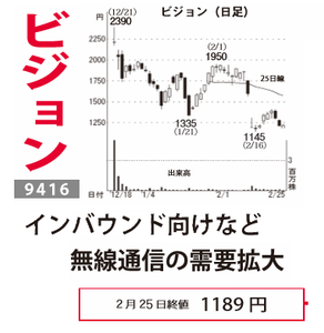 (株)ビジョン【9416】 【 10年前(2016年) 】 ~ 2016 ー。
