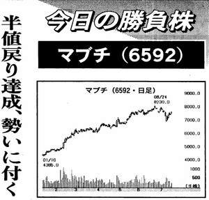 マブチモーター(株)【6592】 【　10年前（2015年)　】　ー。