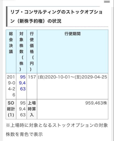 (株)リブ・コンサルティング【480A】 やはりストックオプションあった  行使されれば100万株の希薄化になるってこと？  だからPERとか安く設定して上場したの？