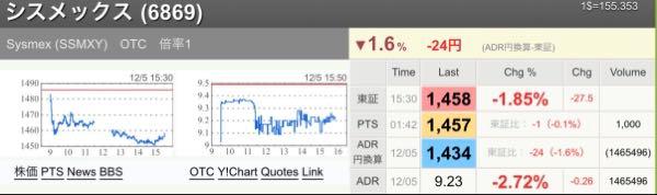 シスメックス(株)【6869】 このタイミングで大口がここまでやるとは、、、