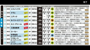 シスメックス(株)【6869】 しかし今年の下落率はブッチギリですね💦