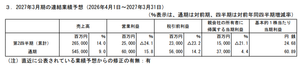 シスメックス(株)【6869】 やはりPER:32.4倍は高過ぎますね。 株価はいずれは1,700円未満に収斂すると思われます。 また今期の純利予想は37,000百万円ですが、本当にそうでしたらかなり収益力落ちていますよ。 昨年度は100億円超の減損がありました。今期も減損あるという解釈でOKでしょうか？