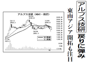 (株)アルプス技研【4641】 【 10年前(2016年) 】 ~ 2016 ー。