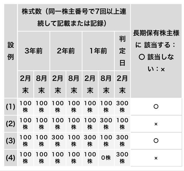 (株)コメダホールディングス【3543】 コメダホールディングス公式に、このように記載されてます
