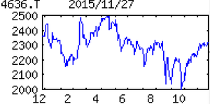 (株)Ｔ＆Ｋ ＴＯＫＡ【4636】 【　10年前（2015年)　】 　Ｔ＆Ｋ　ＴＯＫＡ [4636] 　  ※株主優待が100株　3000円クオカード｣だったが、1：2の分割後で「100株　1000円クオカード」に変更。 (分割後に200株になるため当時、50株を端株購入し現在の100株は売却しました）。  （2015年)　紫外線硬化型（ＵＶ）インキの市場シェア過半。技術力は大手と互角。中国軸に海外展開意欲「・・・ 【減益幅縮小】海外不調、特定顧客向け特殊ＵＶインク失速。一方、好採算の一般ＵＶインク着実増。新製品テコに媒体向け平版インクも健闘。償却増でも営業減益幅縮小。中国持分法会社悪化。子会社売却特益ない。  【還元策】配当性向の低さは会社も認識。ただ、来期まで償却高水準で増配等は18年３月期以降か。本社移転に伴い、東京都板橋区の現本社は更地にして活用策を探る。