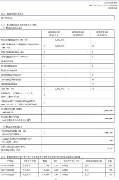 (株)Birdman【7063】 はめ込まれ組お疲れ様。 ドテンジャンパーはTwitterやってるから、DMで損害賠償請求してみるといいよ。 あいつ、大株主は売ってこないって風説の流布を続けていたから。 IRに予約券行使のため売るってしっかり書いてるので完全に風説の流布。 SECと金融庁に通報済み。Yahooもアカウント凍結。