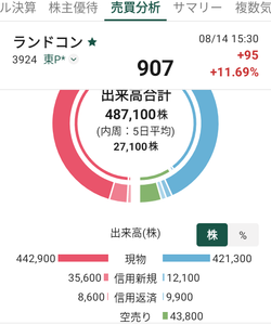株)ランドコンピュータ【3924】：掲示板 - Yahoo!ファイナンス