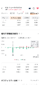 トレード・デスク【TTD】 12/19〆のオプションは３５ドルのプットが最も多い&hellip; 利下げが織り込み済みで来年以降の利下げ見通しで何を言うかかな&hellip;  12/19〆なら日銀の政策決定会合と睨みながらになるかな&hellip;自分としては40ドルが底とは思ってる