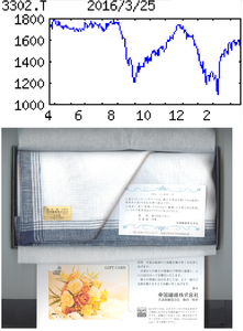 帝国繊維(株)【3302】 【　10年前（2016年)　】  3/31優待到着（12月末日 ）　 1000円クオカード　+リネンハンカチーフ３，０００円相当の自社製品（リネン製品）　   （2016年)　帝国繊維 [3302] 消防ホース最大手。１８８７年創業。亜麻から機能繊維、総合防災事業へ。特殊車両も。旧安田系 「・・・ 【上向く】大規模災害への防災意識の高まりを背景に官需の救助機材や消防機材が好伸。石油コンビナートや発電所向け大型防災資機材、空港向け爆発物検知器等も納入進む。輸入資機材高こなし営業益上向く。 　【自治体】異常気象に備えた治水対策で遠距離大量送水・排水システムが自治体や消防署から受注増基調。耐熱・耐切創機能を備えた防災・防護衣料は工場向けにも拡販。