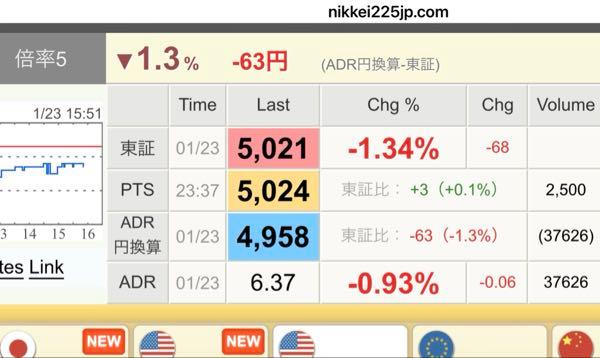 日本郵船(株)【9101】 来週は絶好の買い場🇯🇵に   なりそうですね🧒
