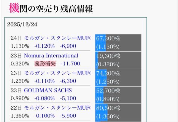 (株)ブッキングリゾート【324A】 一斉に逃げてるね