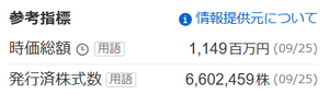 オーミケンシ(株)【3111】 この時価総額は解せん。不動産賃貸で6億円の営業利益を稼いでいる。賃貸契約解除にならぬ限りは10年で60億円稼げる。2年でほぼ時価総額分を稼げる。まあ、金利負担は考慮せねばならんが。不動産部門以外の赤字解消が急がれる。