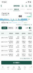 (株)ｆａｎｔａｓｉｓｔａ【1783】 相変わらず