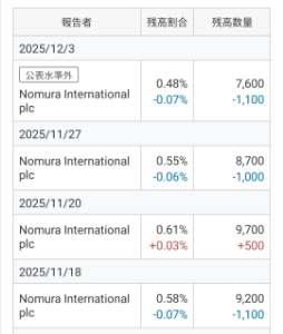 (株)Sapeet【269A】 こういうNOMURAのダニ機関を排除しないと、一般投資家が見向きもしない!