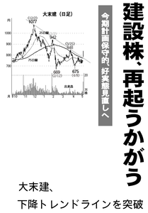 大末建設(株)【1814】 【　10年前（2016年)　】 ～ 2016   ー。