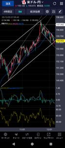ペンギンのメモ帳 ‐ チャート記録 日足ミドルは割れてますけど、ギリギリ上昇チャネル内に入って留まってる感じですね。 上昇ラインと下降ラインの隙間でトライアングル形成になりましたよ。