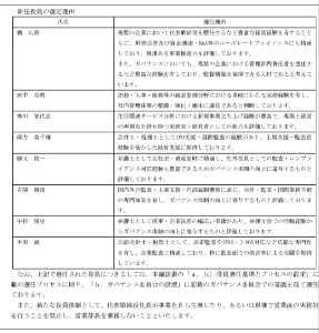 (株)アクアライン【6173】 ・同社は、２０２５年９月、当時の常勤監査役を管理本部長に就任させる目的で、会社法において監査役会設置会社に求められている監査役の法定人数を欠く状況が生じることとなる常勤監査役の辞任について、取締役会において、各監査役も異議を述べない中で、取締役の全員一致で承認決議しており、かかる事実を踏まえると、当時の同社役員にはコンプライアンス上の基本である法令を適切に遵守するという姿勢が欠如していたこと。  あー、これそうだったのか&hellip;。誰も気づかなかったと。 田中克明の辞任に端を発した混乱の中で、やや不運で情状酌量の余地はありそうだった。 勝又社外取締役は後で気付いたが&hellip;中村隆史監査役は「企業法務の専門家」が聞いて呆れるな。