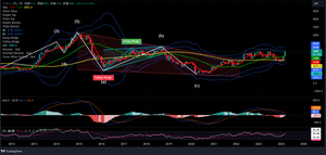 (株)IHI【7013】 月足 陽転 MACD GC濃厚 このまま調整らしい調整なく上昇しても良いし、 しっかり調整入りしてから高値目指しても良い どちらにしろ良いね