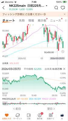 (株)ＩＨＩ【7013】 3月23日先物より高値だから平気でしょ