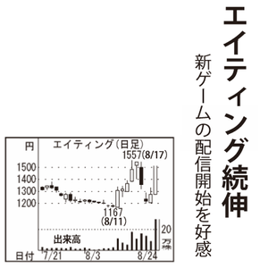 (株)エイティング【3785】 【　10年前（2015年)　】　ー。