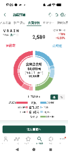 (株)ＶＲＡＩＮ Ｓｏｌｕｔｉｏｎ【135A】 野ブタさん今日も空売りご苦労様