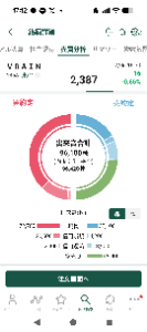 (株)ＶＲＡＩＮ Ｓｏｌｕｔｉｏｎ【135A】 出来高の半分が機関の空売り 2400付近の店板7000  個人の空売り僅か  野村以外の機関の臭いがする  何れ爆上げか