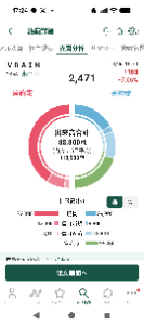 (株)ＶＲＡＩＮ Ｓｏｌｕｔｉｏｎ【135A】 お待たせしました。