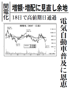 関東電化工業(株)【4047】 【 10年前(2016年) 】 ~ 2016 ー。