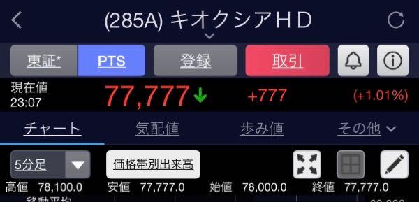 関東電化工業(株)【4047】 来週、みなさんに幸福が訪れますように！ よい週末を！