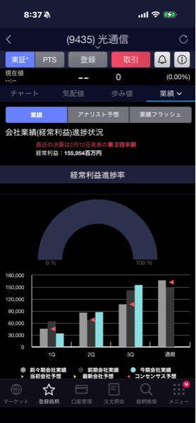 出光興産(株)【5019】 んー通期超過行くかなー?
