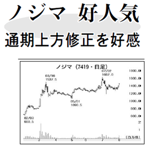 (株)ノジマ【7419】 【　10年前（2015年)　】　ー。