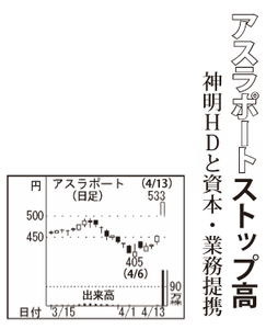 (株)ＪＦＬＡホールディングス【3069】 【　10年前（2016年)　】 ～ 2016  ー。