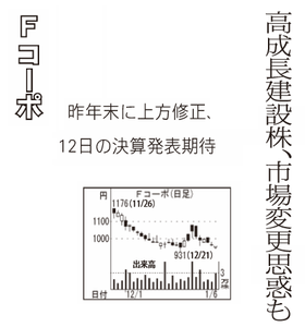 ファーストコーポレーション(株)【1430】 【　10年前（2016年)　】　上場年月日2015年3月24日 ー。