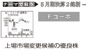 ファーストコーポレーション(株)【1430】 【　10年前（2016年)　】 ～ 2016   ー。