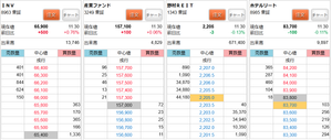 インヴィンシブル投資法人【8963】 今日はなぜかここ強いですね REIT全体も弱いし、同じホテル系REIT8985も弱い