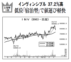 インヴィンシブル投資法人【8963】 【　10年前（2016年)　】 ～ 2016  ー。