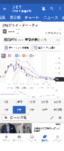 (株)ジェイ・イー・ティ【6228】 おしまい🐙