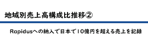 (株)ジェイ・イー・ティ【6228】 8/25の2026年12月期第2四半期(中間期)決算説明資料 17ページ これが全て、ラピダス納入は事実 印象操作は無反応、無視すれば良いがウソは訂正する