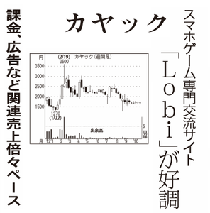 (株)カヤック【3904】 【　10年前（2015年)　】　ー。