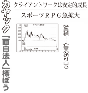 (株)カヤック【3904】 【　10年前（2015年)　】 　ー。