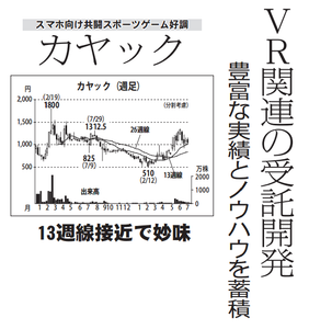 (株)カヤック【3904】 【　10年前（2016年)　】 ～ 2016   ー。