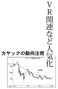 (株)カヤック【3904】 【　10年前（2016年)　】 ～ 2016 ー。