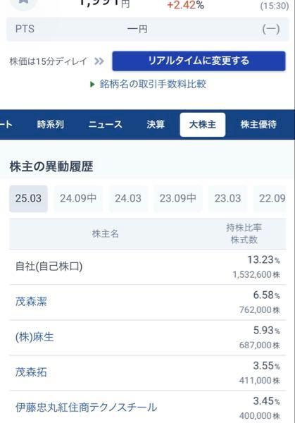(株)ヤマックス【5285】 災害と防衛関連の九州沖縄を握ってますね