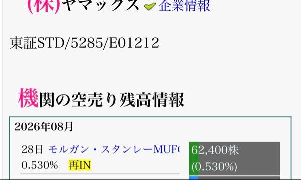 (株)ヤマックス【5285】 そうでしょうか