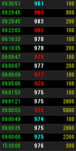 中部日本放送(株)【9402】 売ってくれるなら買います状態ですね。もしかすると、実質PBR1.0倍まで一気かも。 なお信用の買い残が増えているのは、名義を隠したい方々の一般長期でしょうかね。今後も一気に大量に売れるタイミングはないでしょうから。でも、もしかすると流動性のバリュートラップが解消されるとなると今後が楽しみですね。